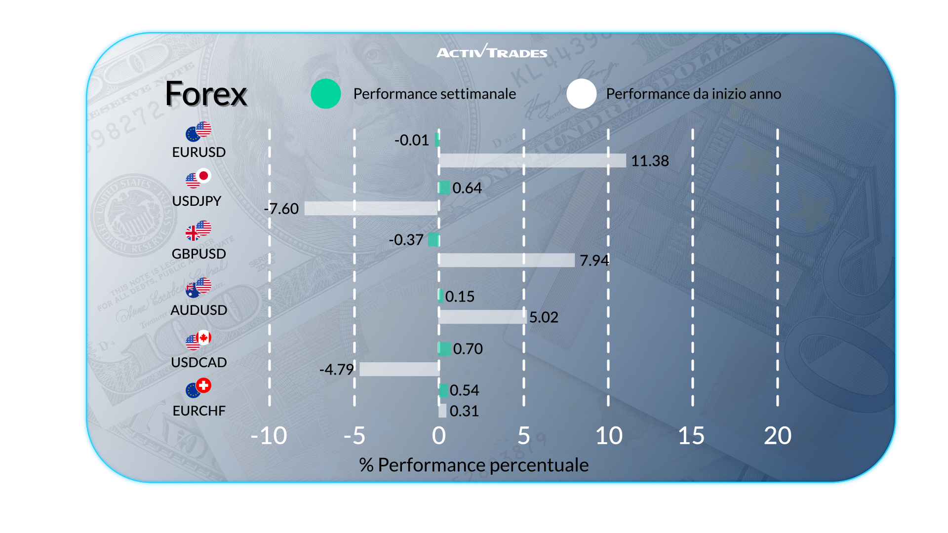Outlook Mercati: Tensioni Geopolitiche e Dati