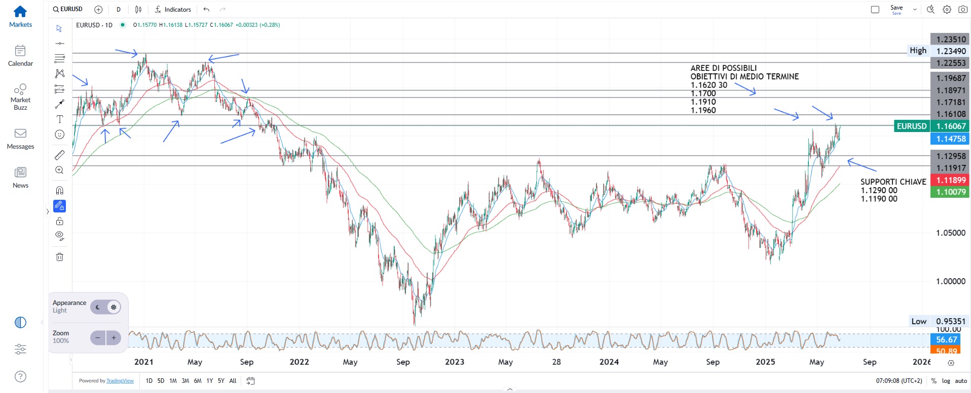 Tensioni geopolitiche e mercati in assestamento