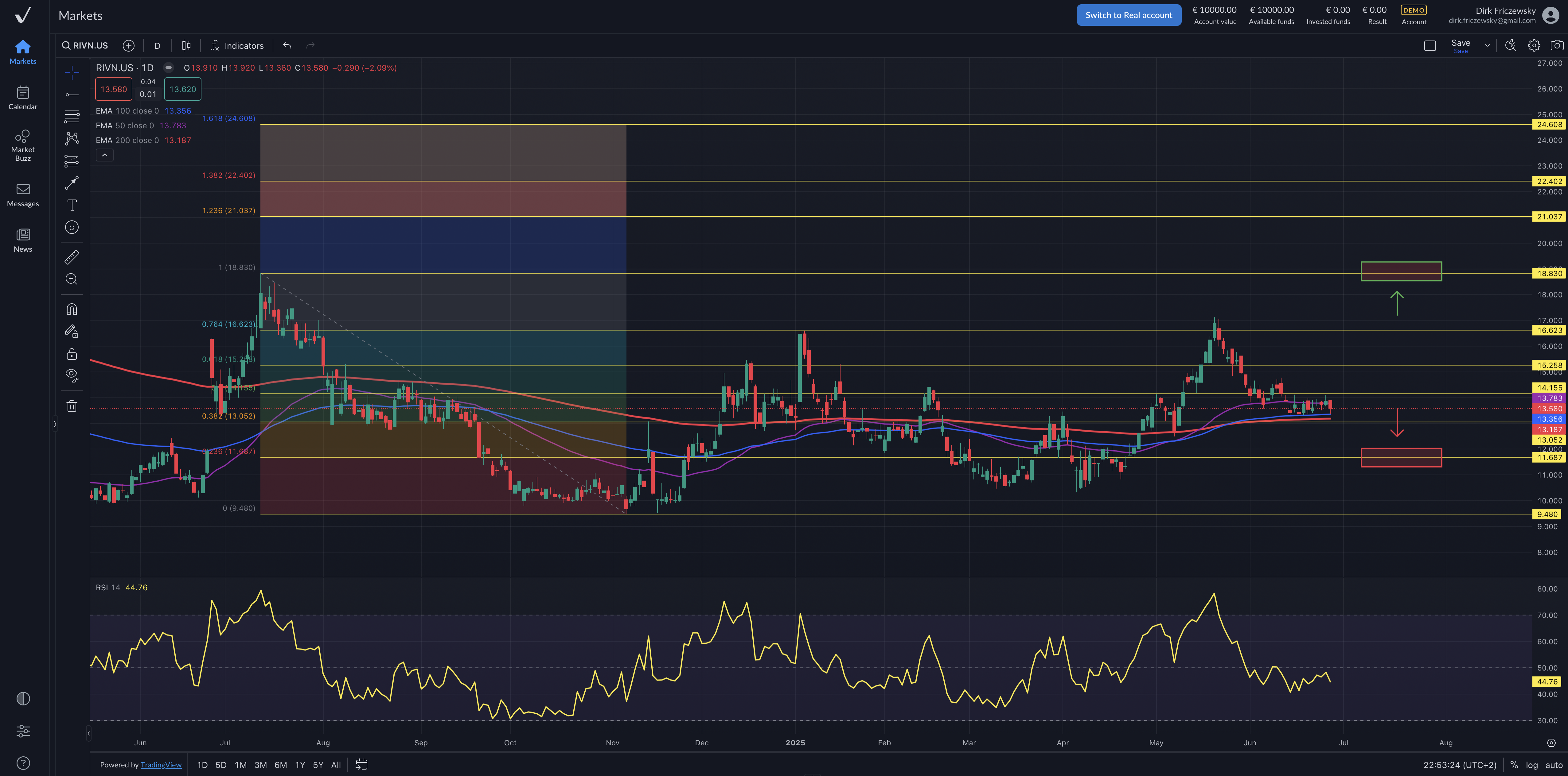 Rivian Automotive – Volkswagen rückt bald Amazon auf die Pelle