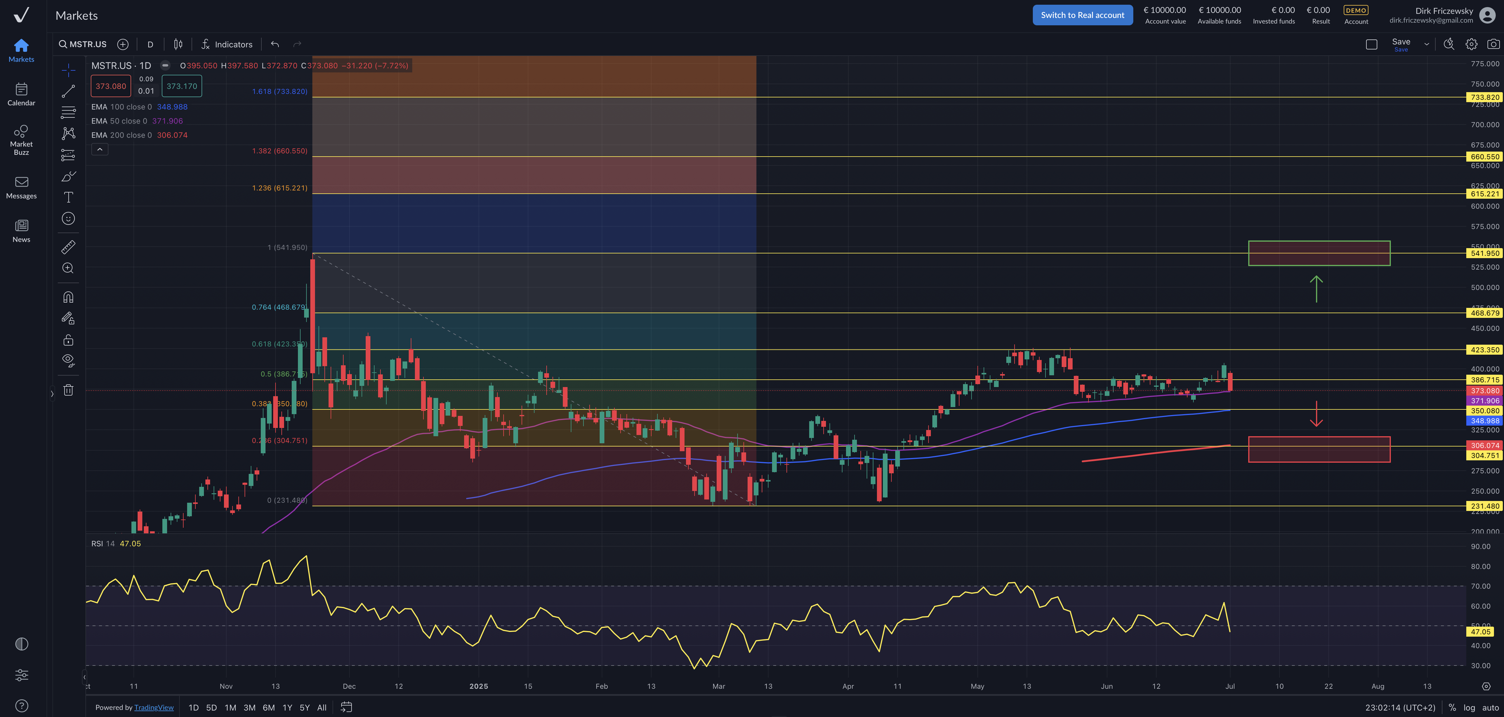 Strategy – hoffentlich irrt sich Michael Saylor beim Bitcoin nicht