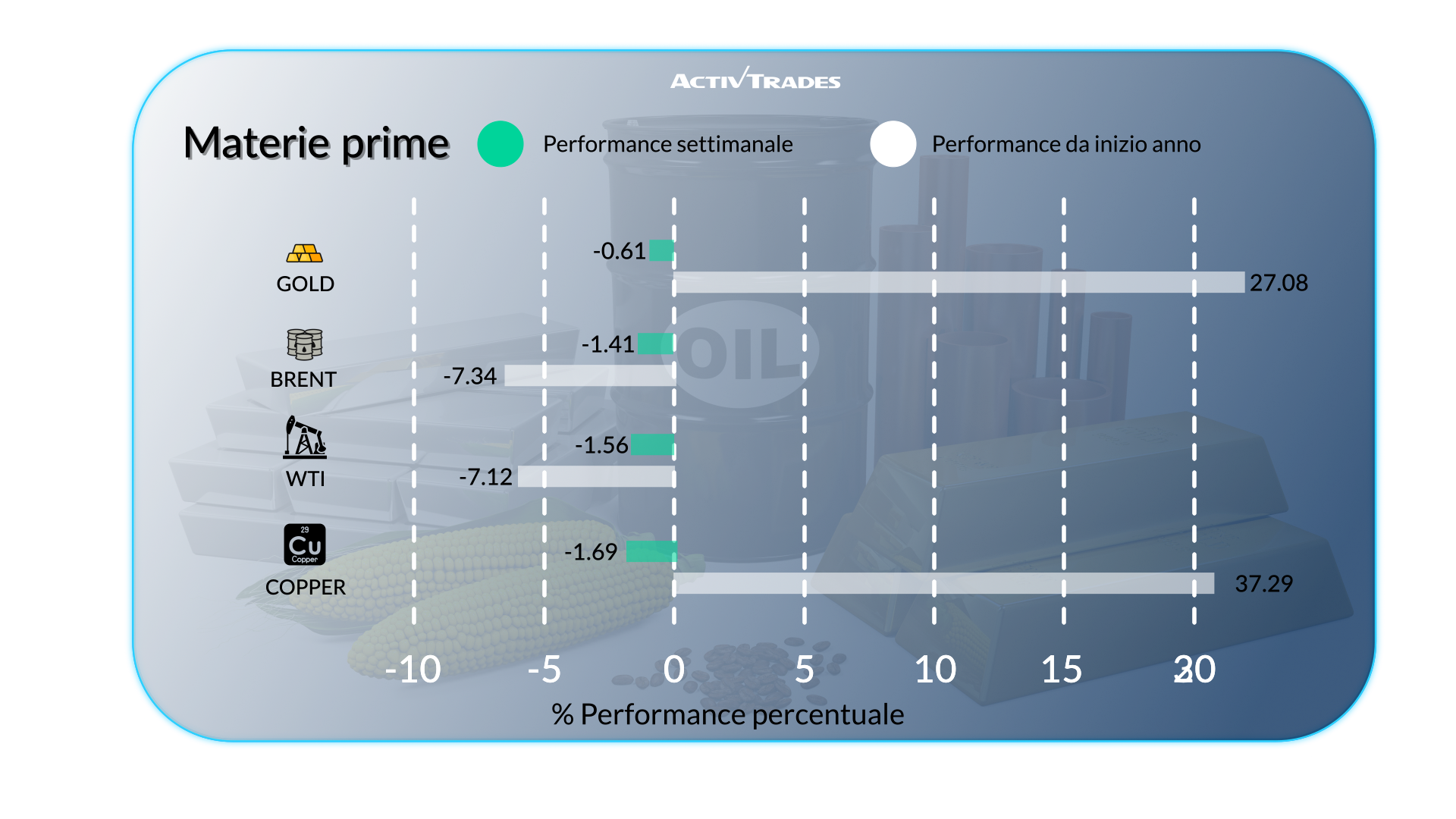 Mercati in rialzo, Bitcoin record e inflazione a due velocità