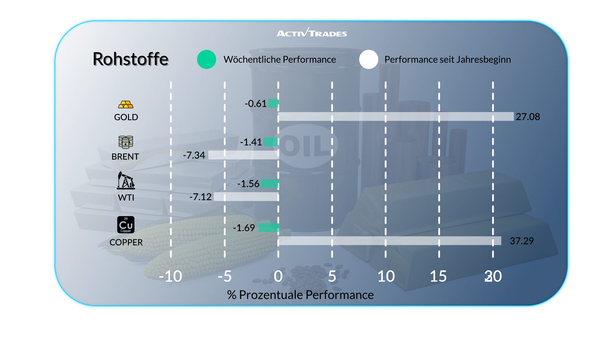 Märkte steigen, Bitcoin auf Rekordhoch, gemischte Inflationsdaten