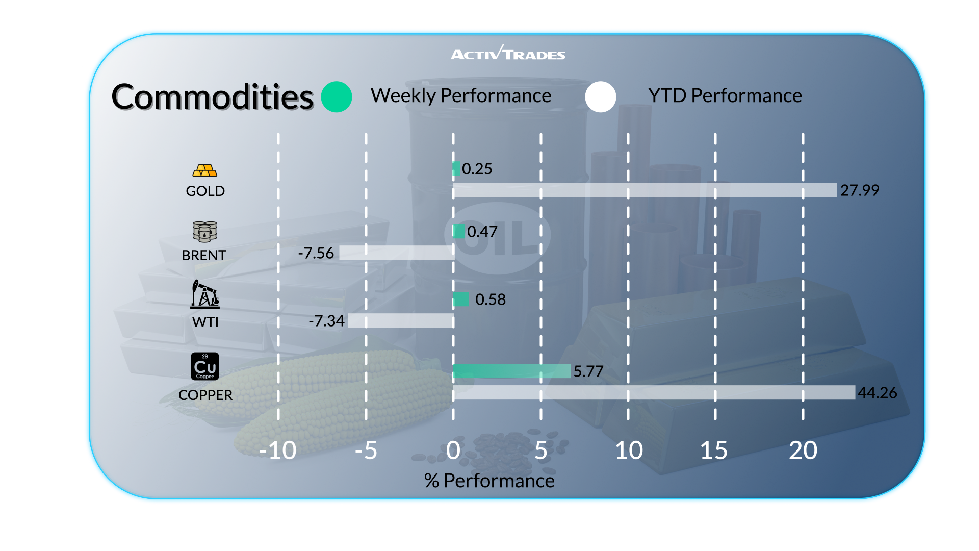Central Banks Hold, Markets Rally, Earnings Season Heats Up
