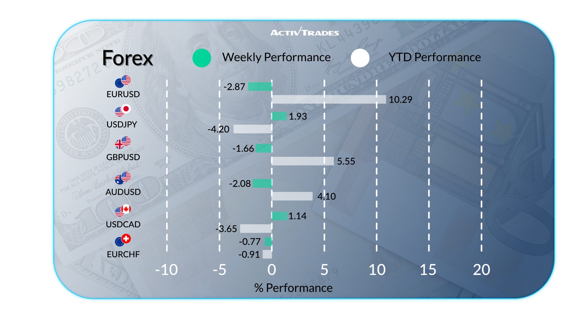Markets React to Jobs, Tariffs, and Commodities Shakeup