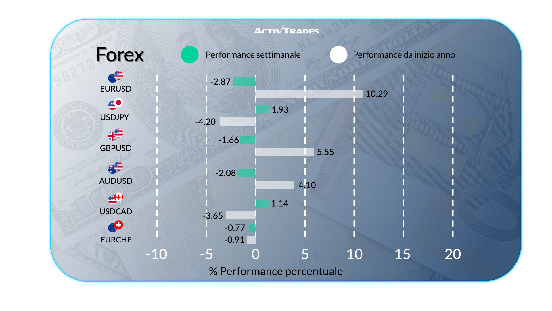 Settimana tra tassi fermi, calo del rame e crescita USA