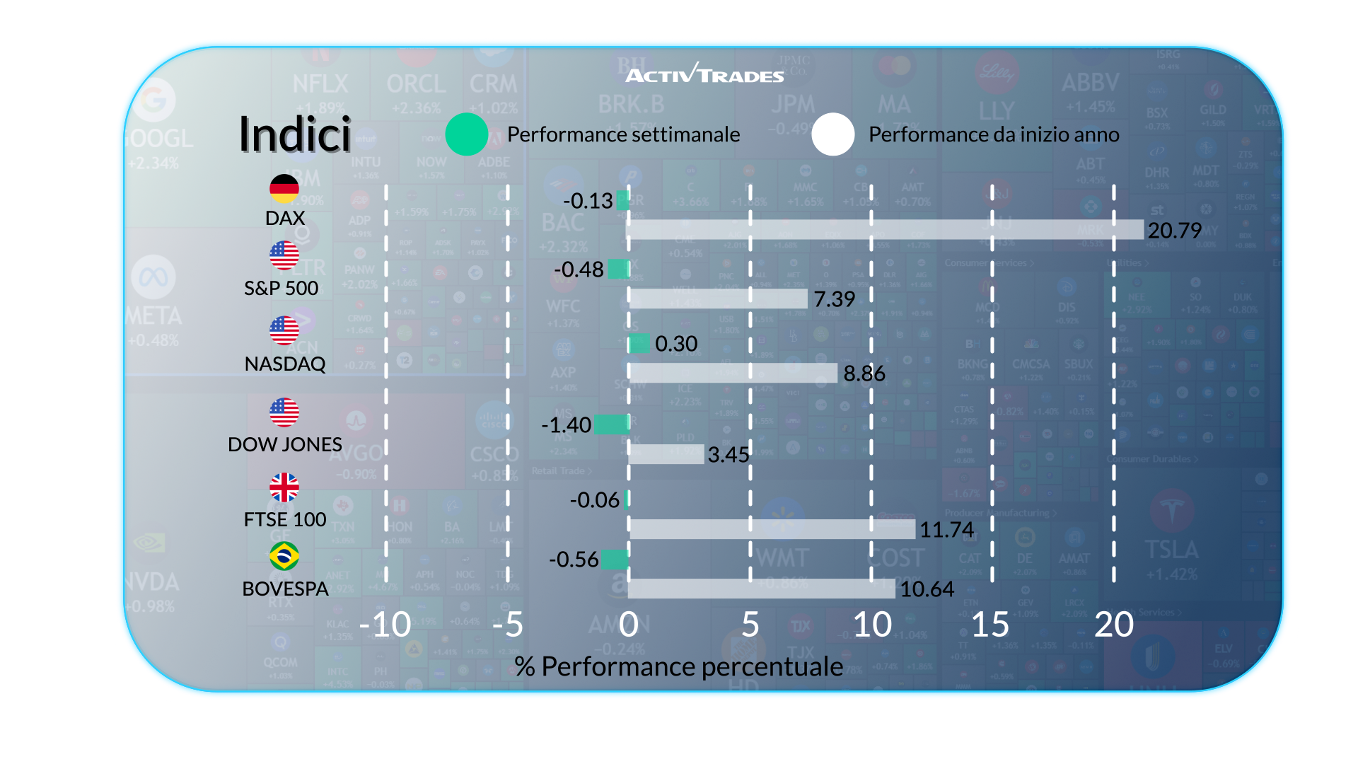 Settimana tra tassi fermi, calo del rame e crescita USA