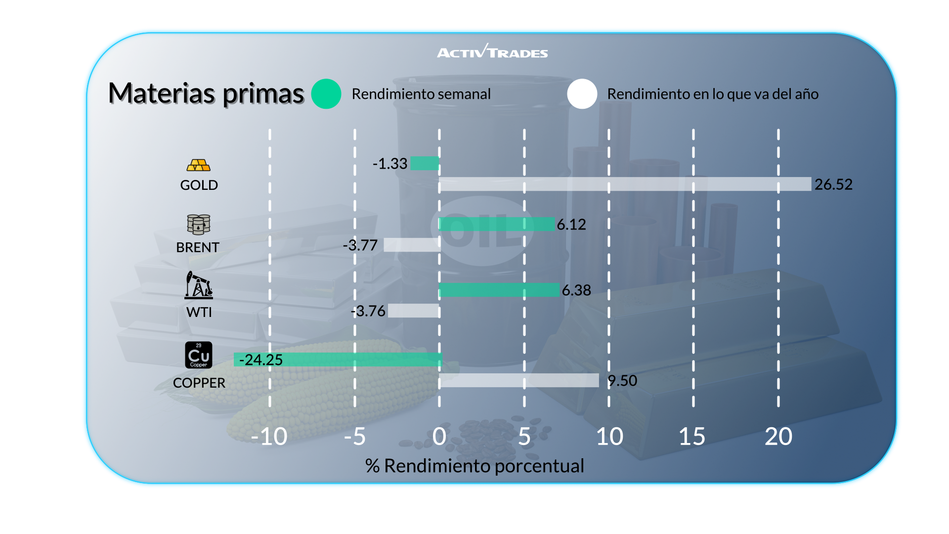 Panorama semanal: empleo en EE.UU. y desplome del cobre