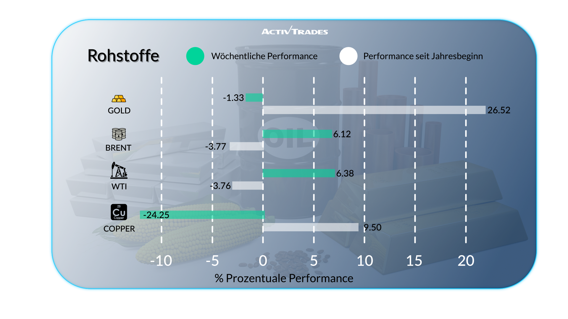 Wöchentlicher Ausblick: US-Wachstum, Kupfer stürzt ab