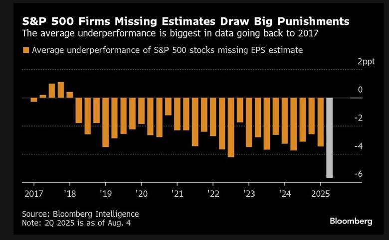 US Economy Update: Fed Steady, Jobs Miss, Inflation Rising