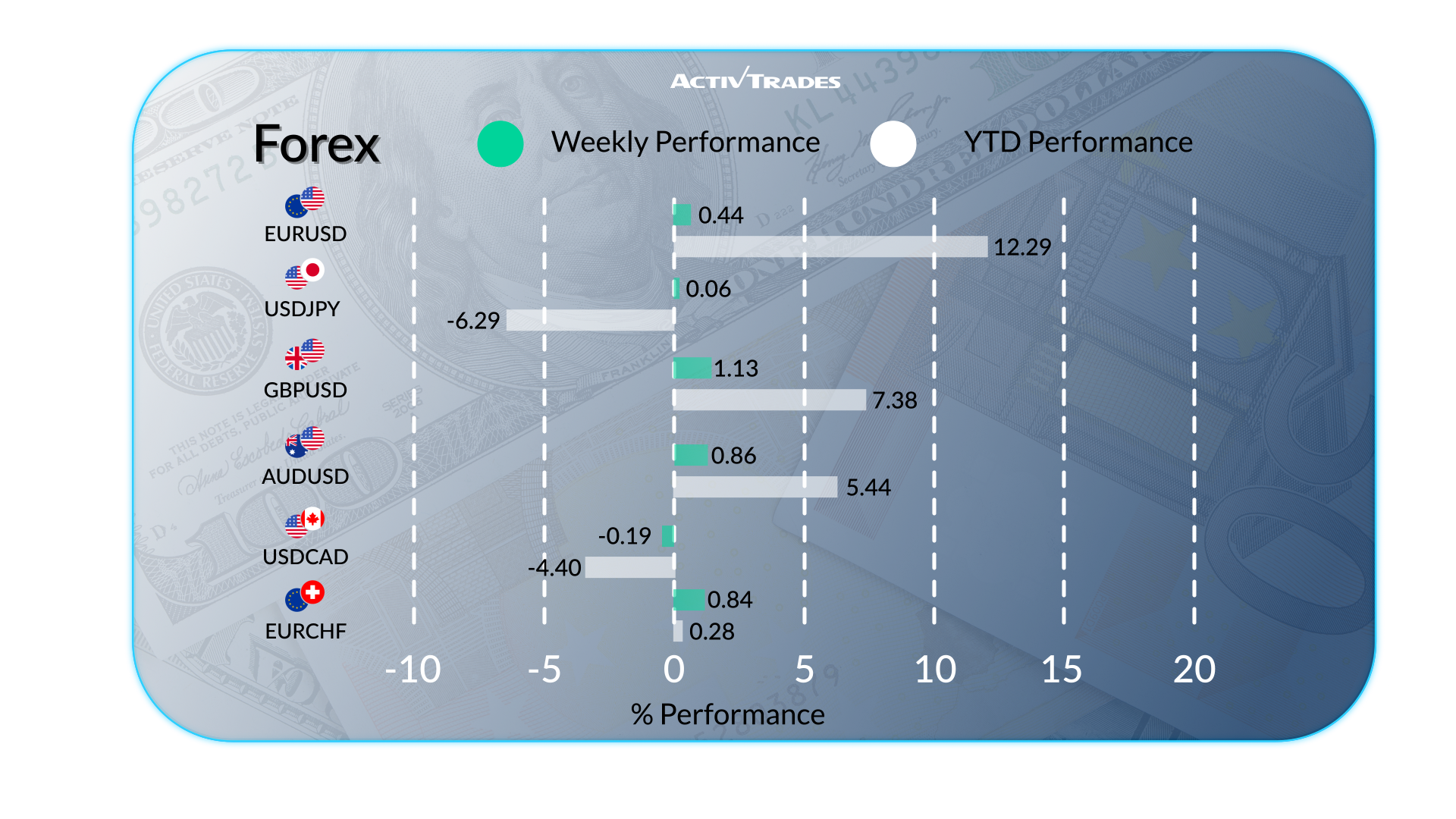 Global Markets & Economic Trends: Weekly Recap (Aug 2025)