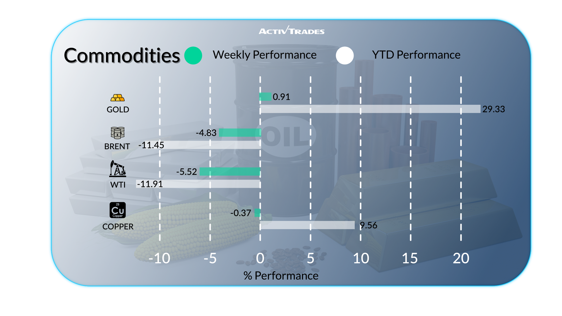 Global Markets & Economic Trends: Weekly Recap (Aug 2025)