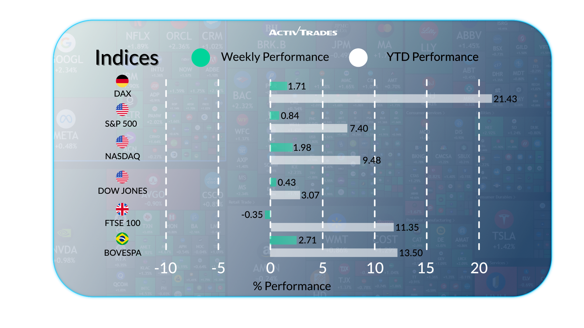 Global Markets & Economic Trends: Weekly Recap (Aug 2025)