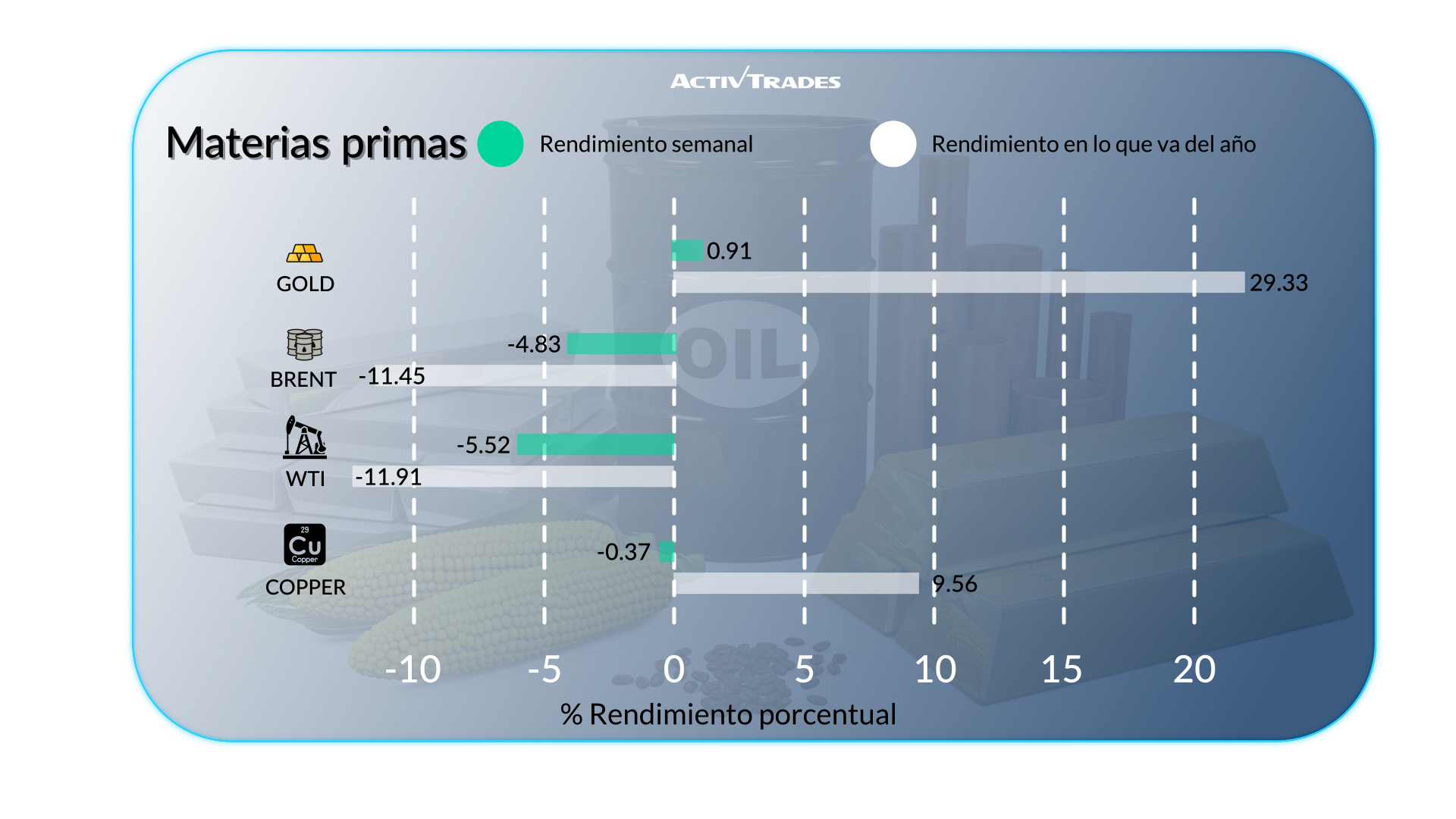 Perspectiva semanal de mercados globales y divisas