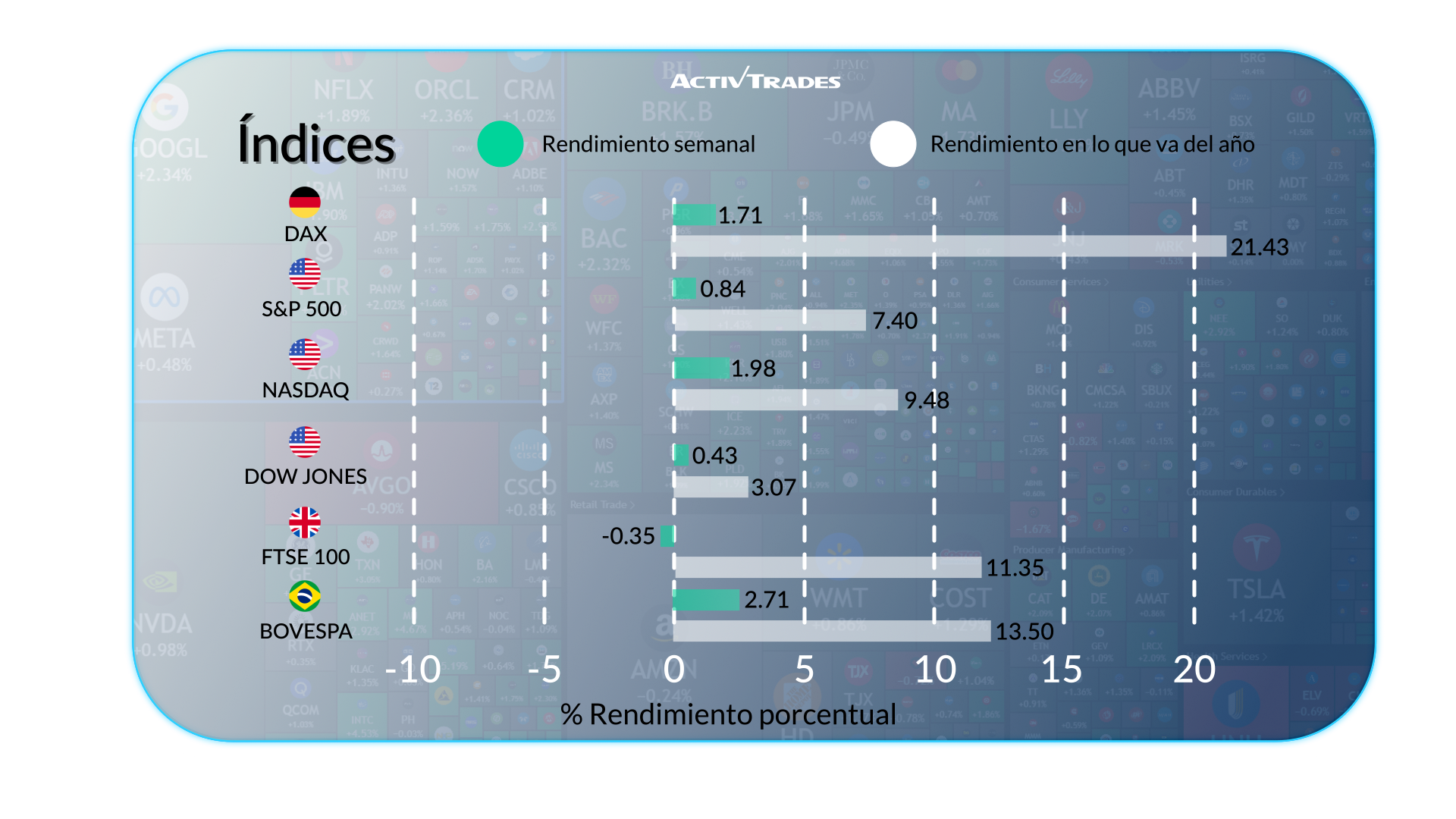 Perspectiva semanal de mercados globales y divisas