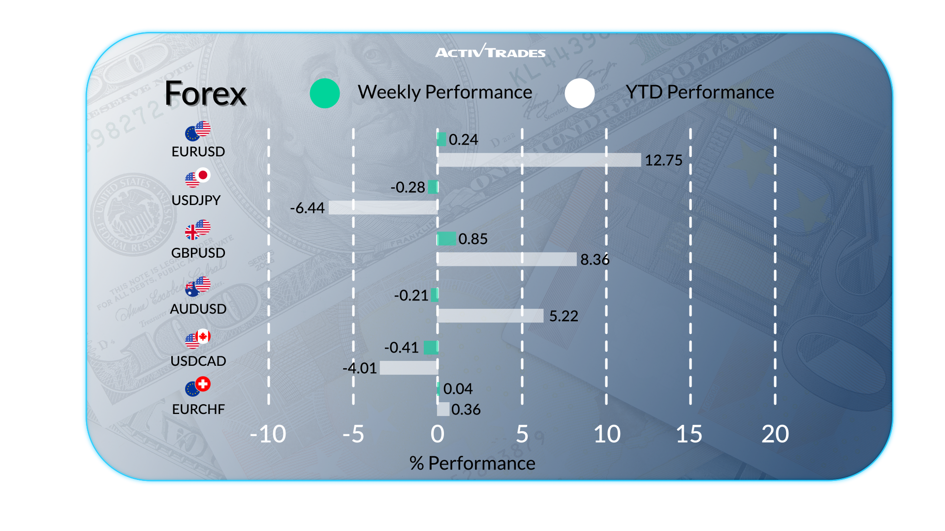 Global Weekly Outlook: Tariffs, Inflation & Market Shifts
