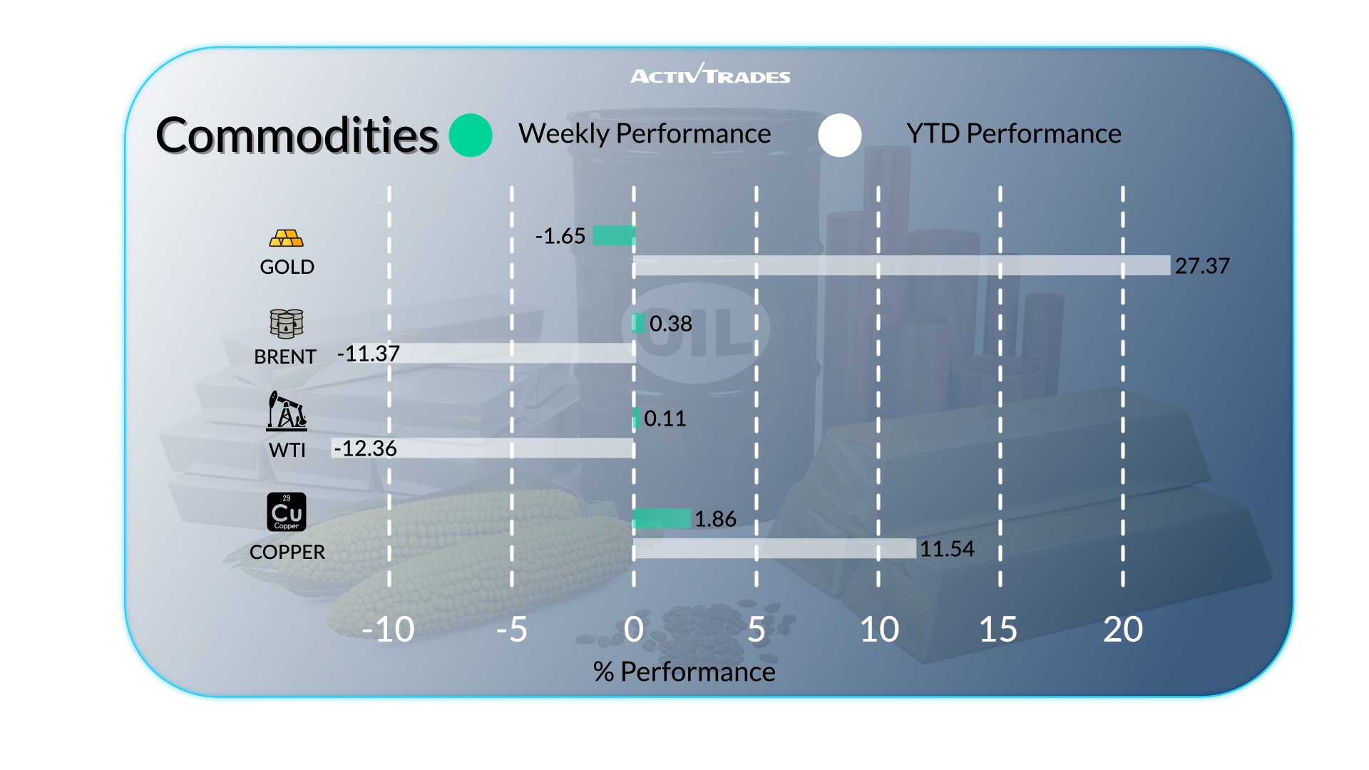 Global Weekly Outlook: Tariffs, Inflation & Market Shifts