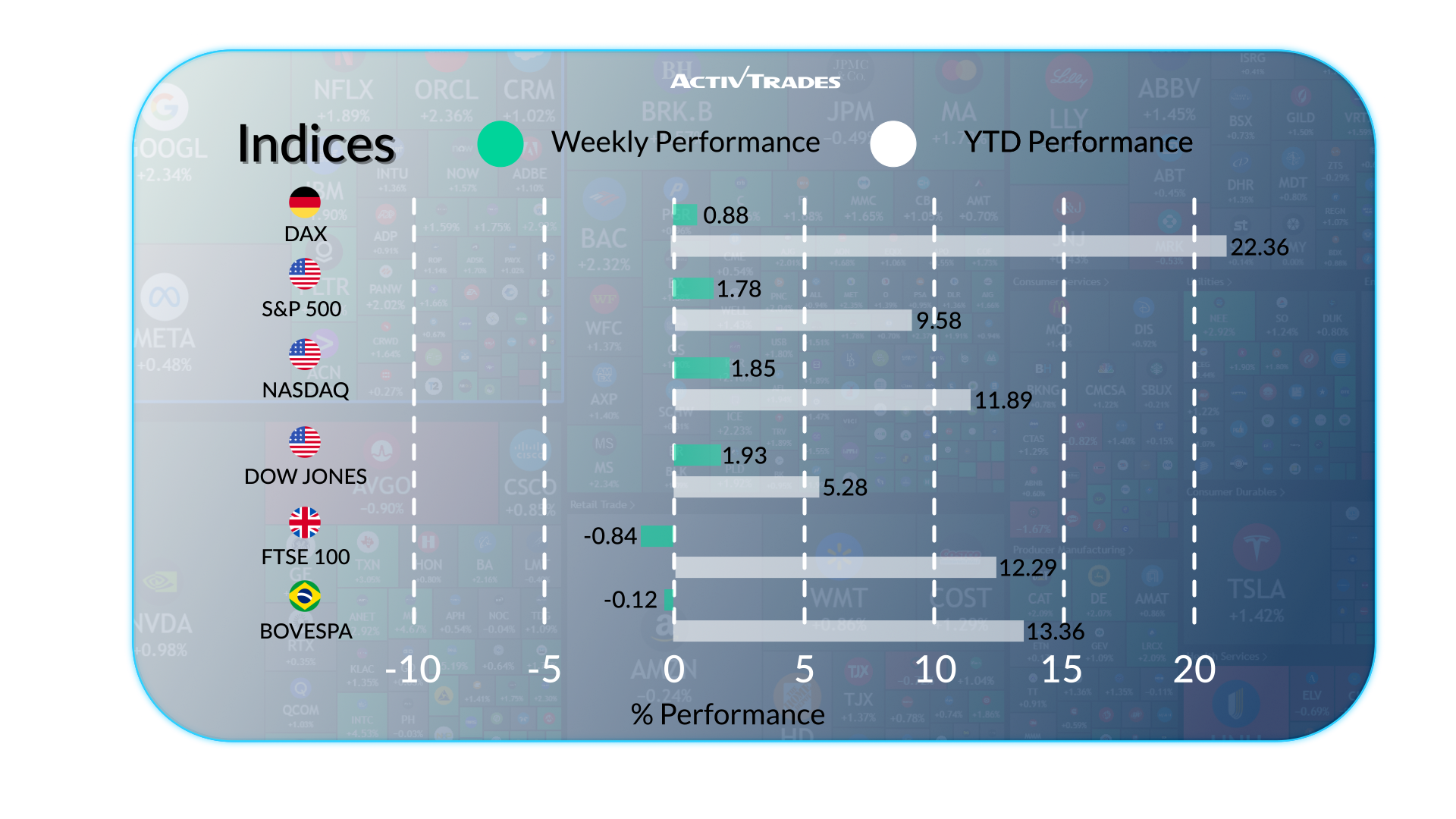 Global Weekly Outlook: Tariffs, Inflation & Market Shifts