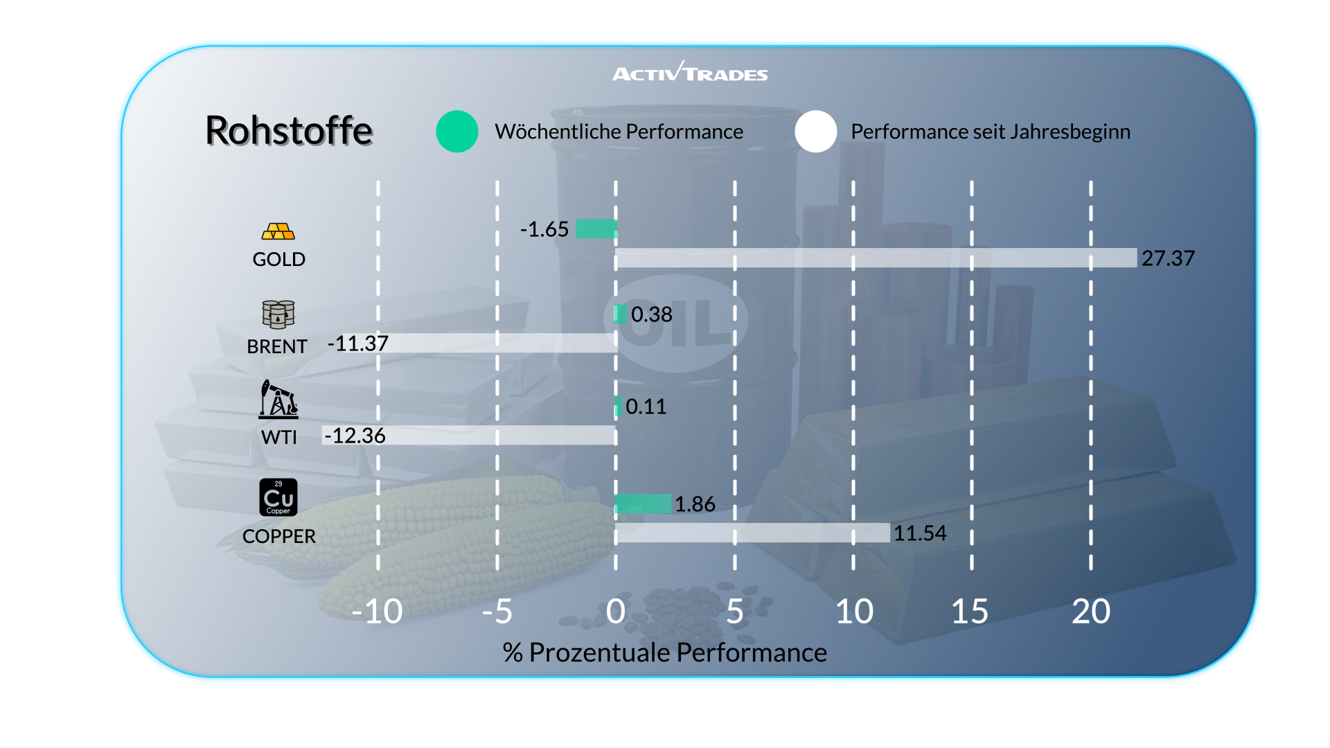 Wöchentlicher Marktausblick: Zinsen, Inflation und Gipfeltreffen