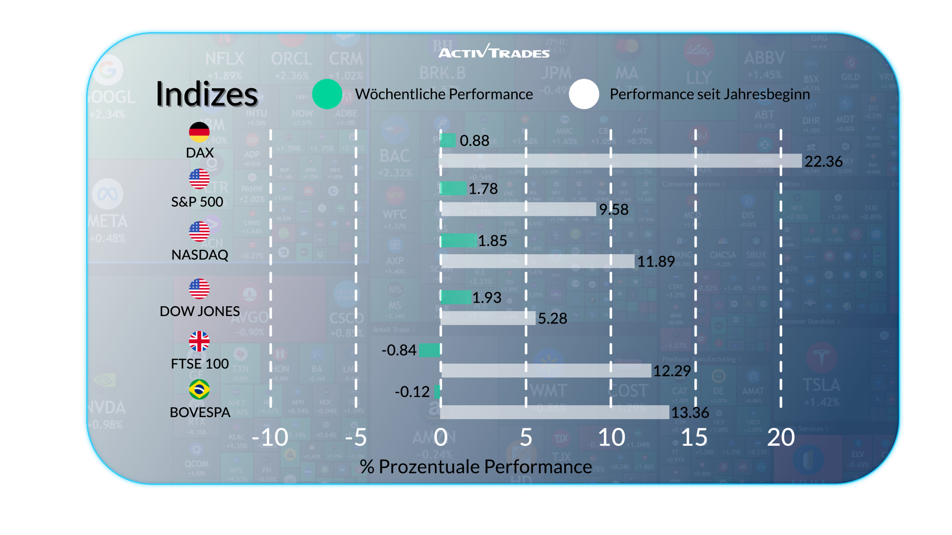 Wöchentlicher Marktausblick: Zinsen, Inflation und Gipfeltreffen