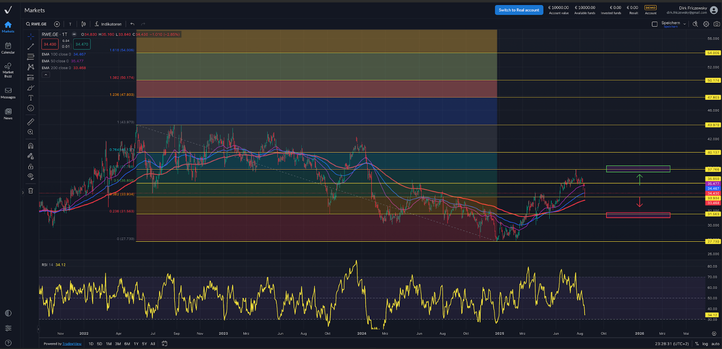 RWE-Aktie nach Halbjahreszahlen unter Druck – Ausblick stabil