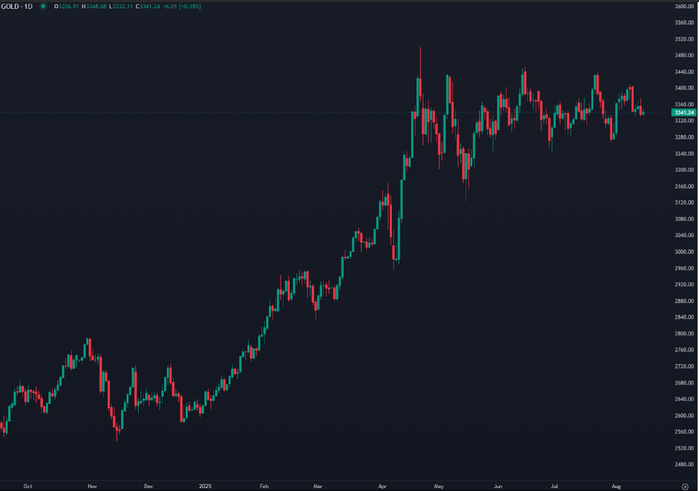 Gold Slips as Dollar Strengthens and Trade Truce Extends