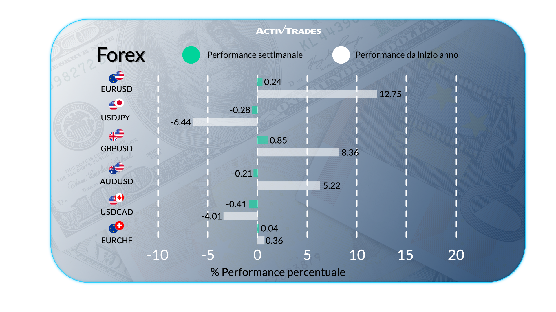 Outlook settimanale: dazi USA-Cina, summit in Alaska e dati globali