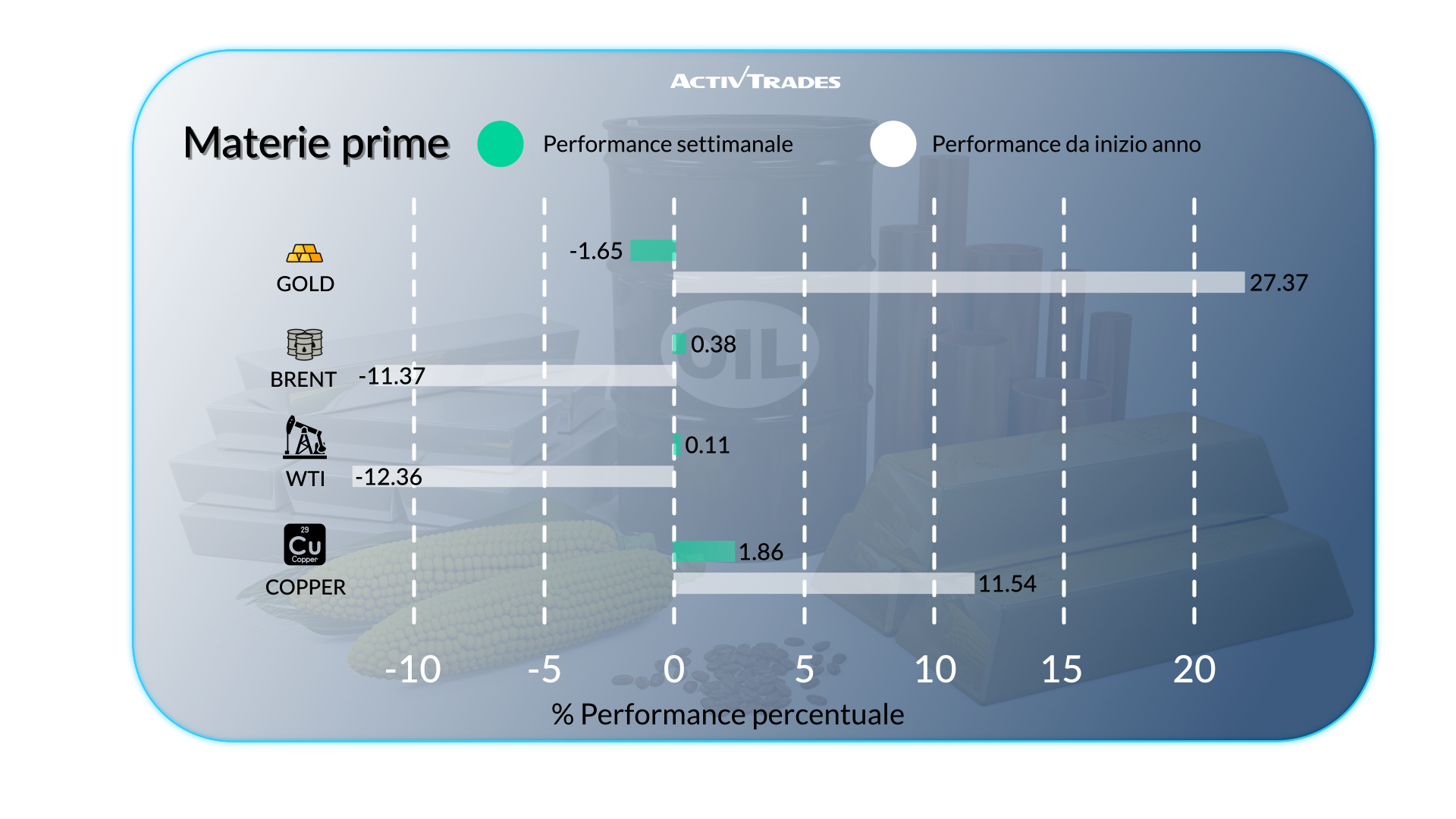 Outlook settimanale: dazi USA-Cina, summit in Alaska e dati globali