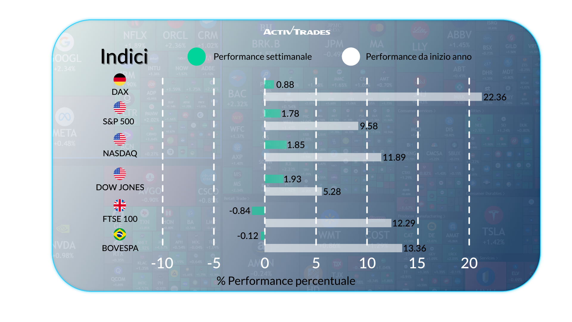 Outlook settimanale: dazi USA-Cina, summit in Alaska e dati globali