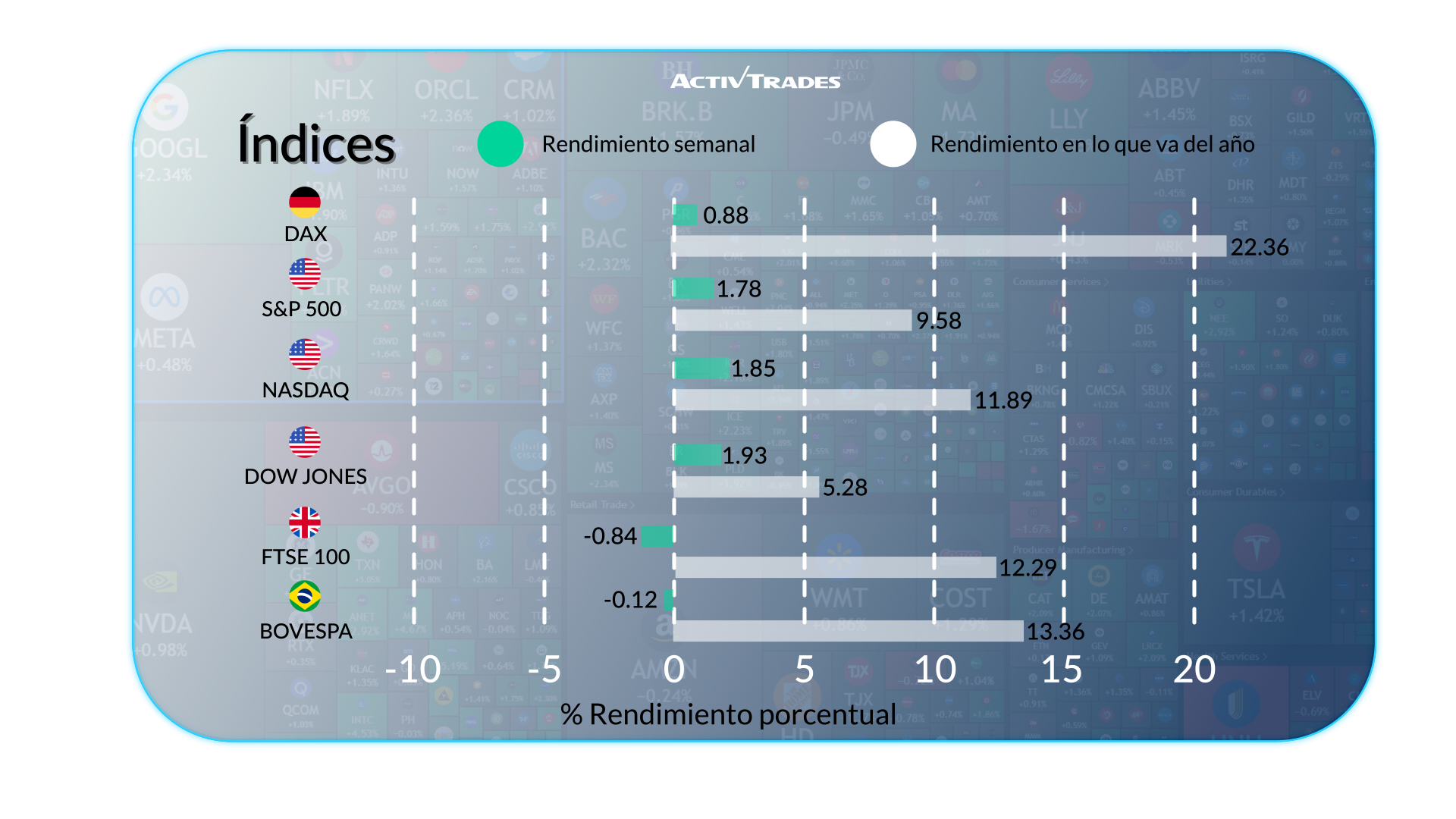 Perspectiva semanal: aranceles, cumbre de Alaska y datos globales