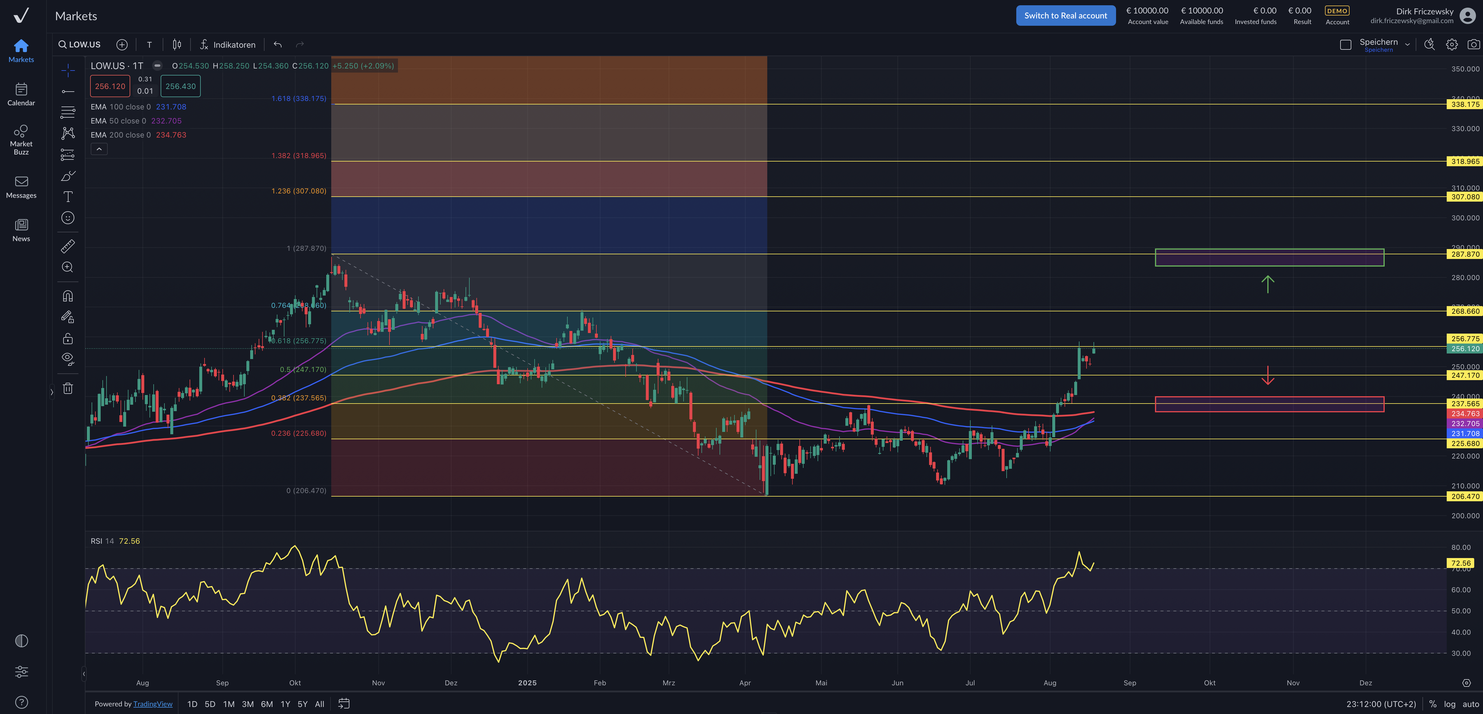 Lowe´s Companies – Nummer 2 nach Home Depot