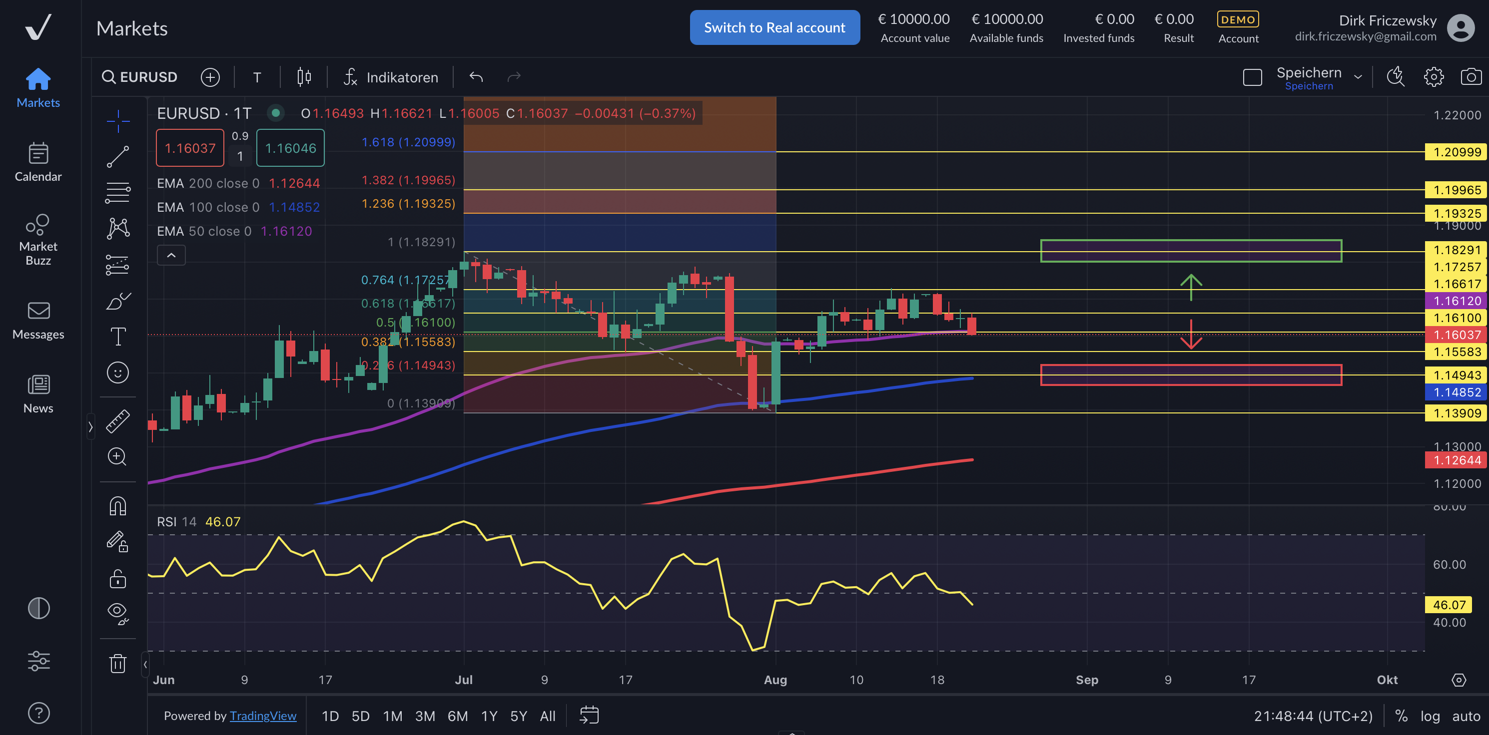 EURUSD – Powell-Rede in Jackson Hole auf der Agenda