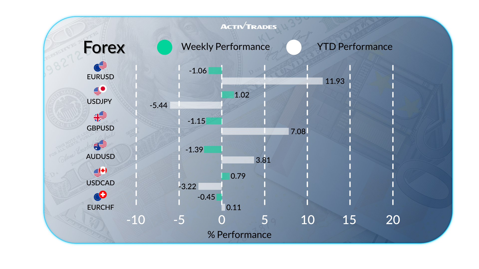 Global Weekly Outlook: Inflation, Rate Cuts & Market Moves
