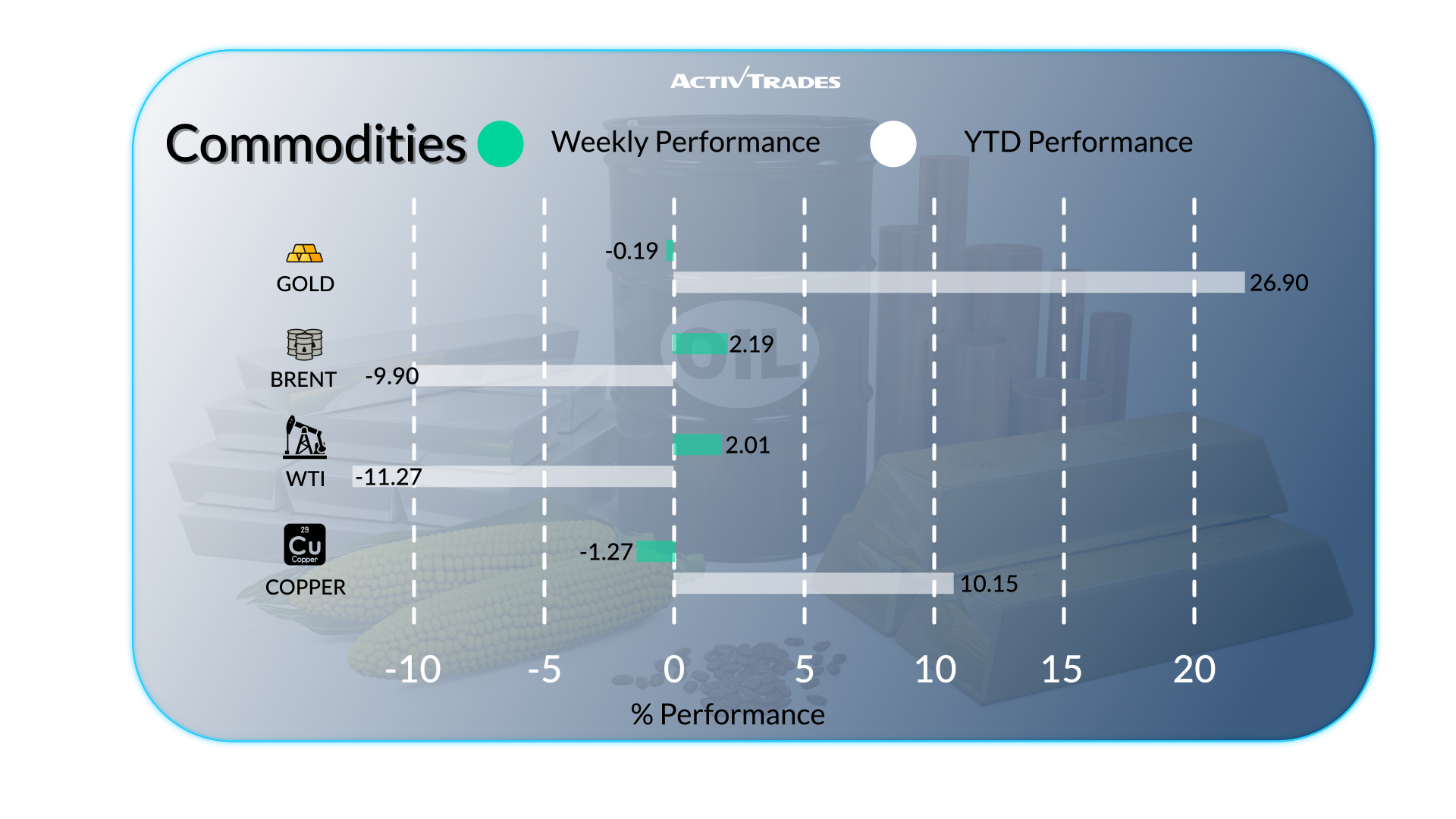 Global Weekly Outlook: Inflation, Rate Cuts & Market Moves