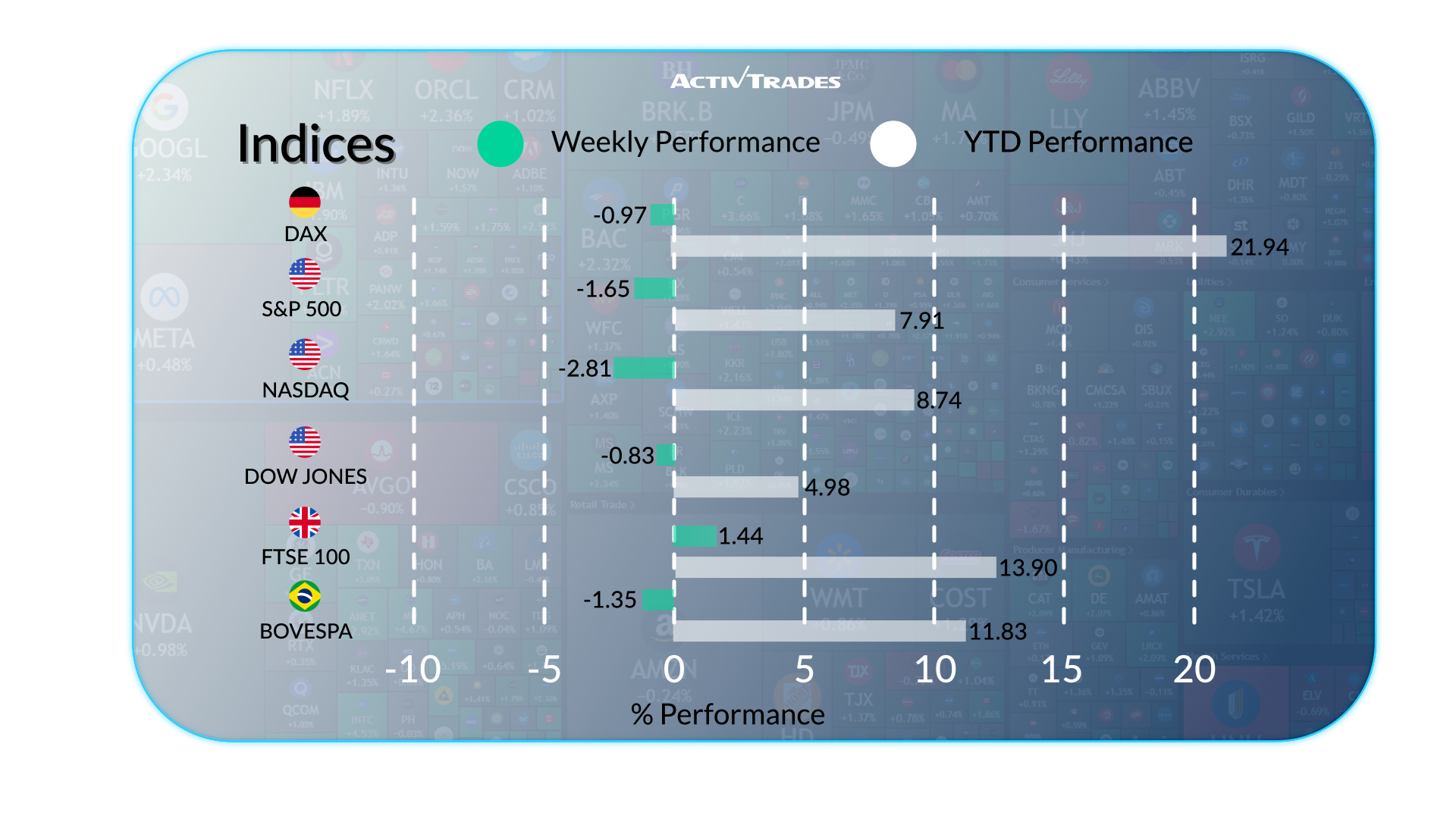Global Weekly Outlook: Inflation, Rate Cuts & Market Moves