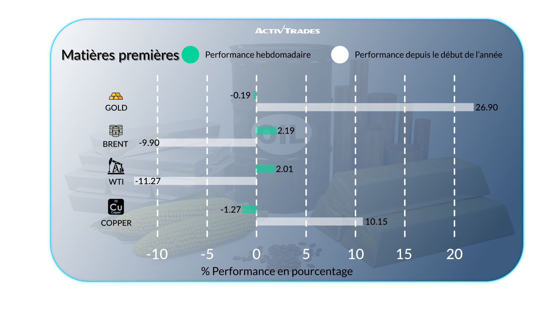 Perspectives hebdo : inflation, taux en baisse et marchés en mouvement