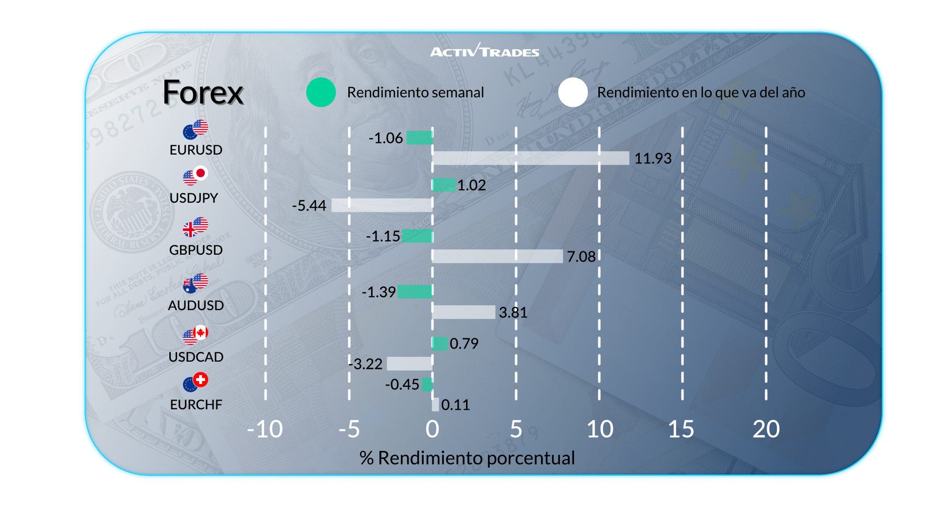 Perspectiva económica semanal: inflación, tasas y actividad global