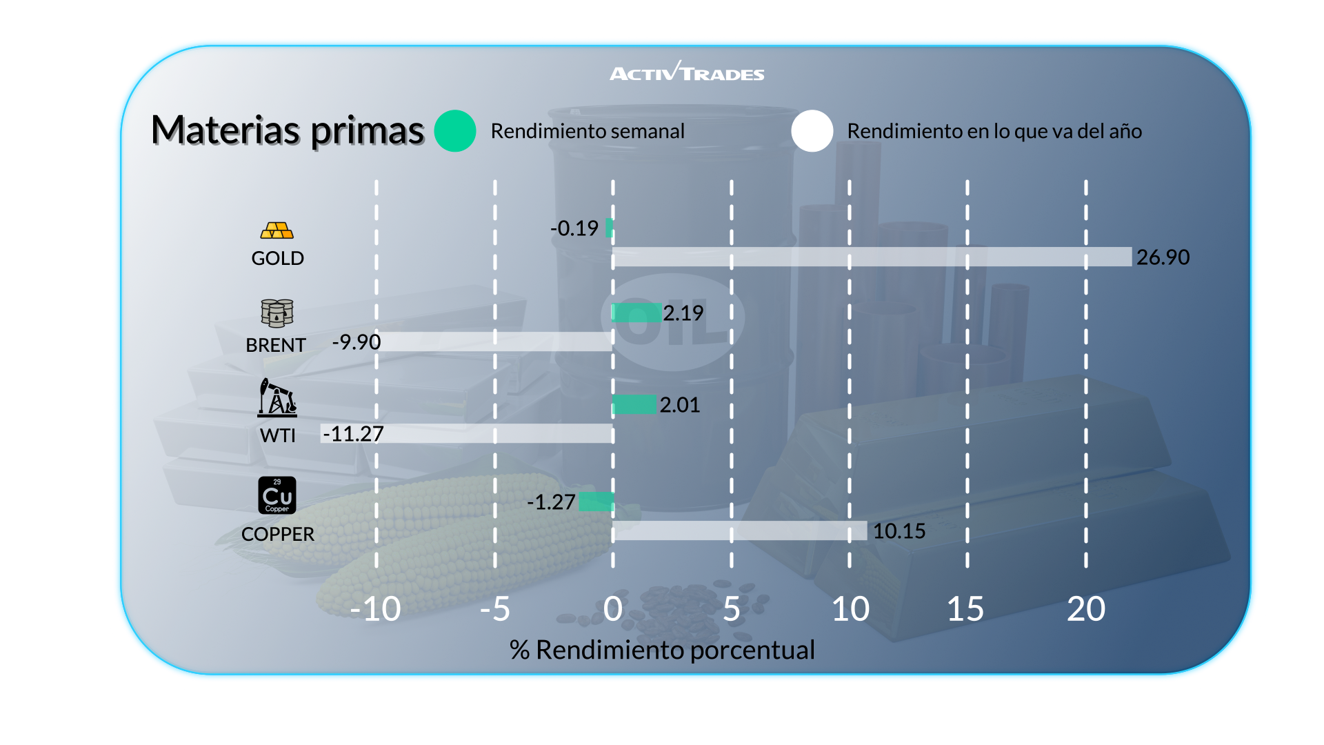 Perspectiva económica semanal: inflación, tasas y actividad global