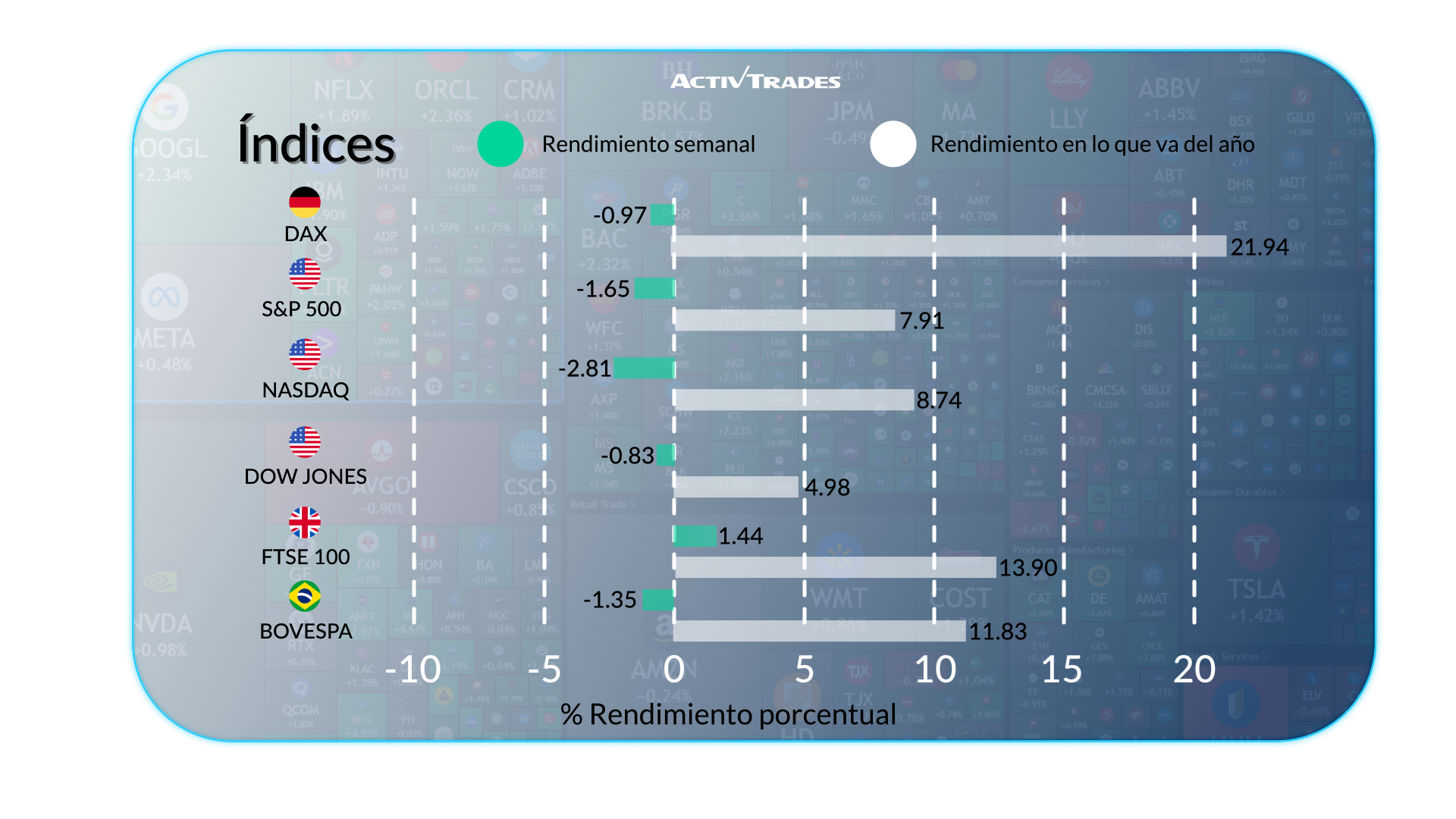 Perspectiva económica semanal: inflación, tasas y actividad global