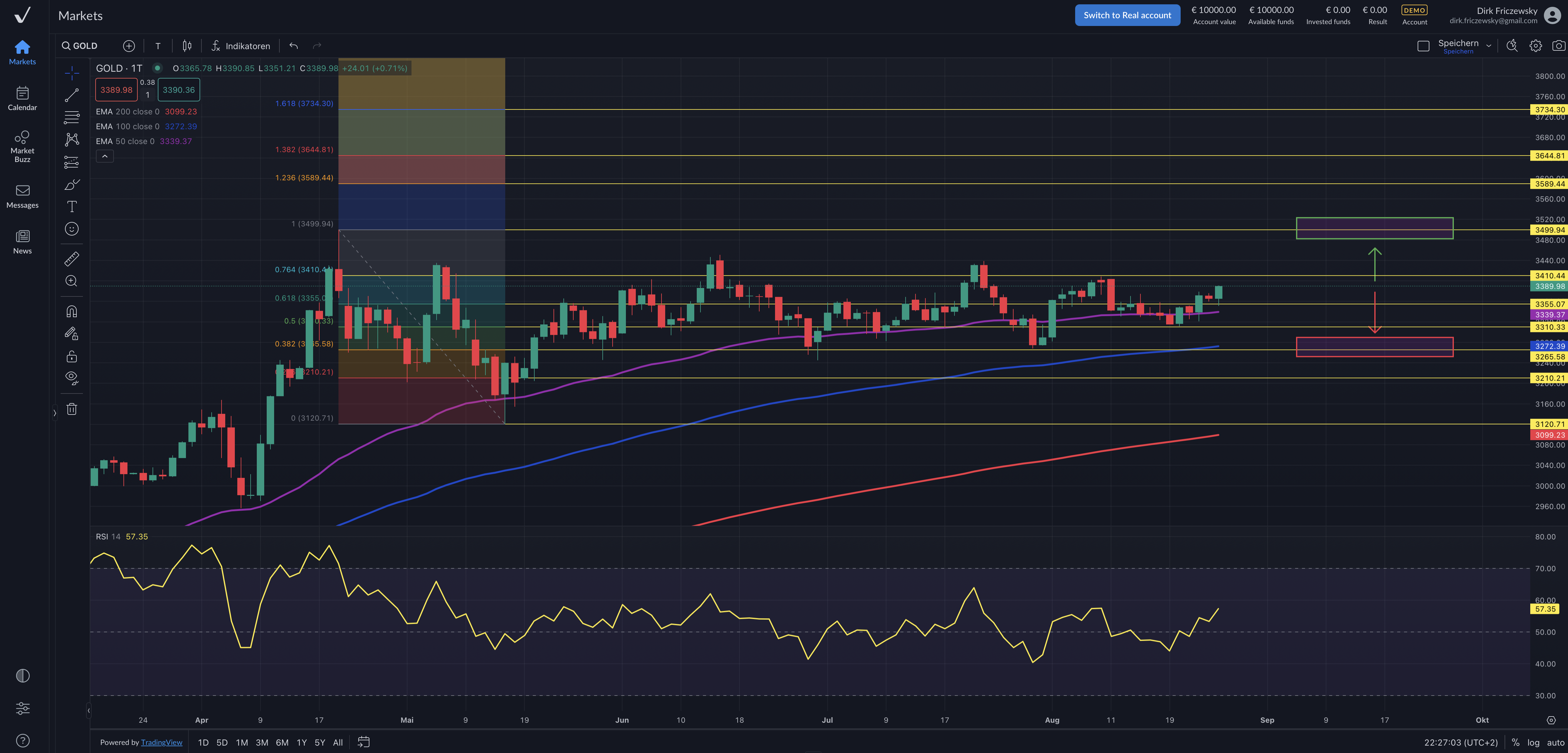 Gold – Jackson Hole verleiht Schub