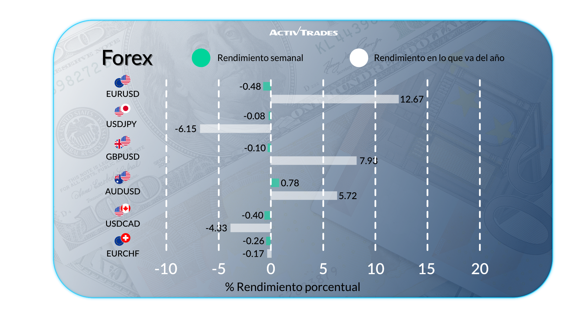 Crecimiento en EE.UU. y tensiones globales agitan los mercados