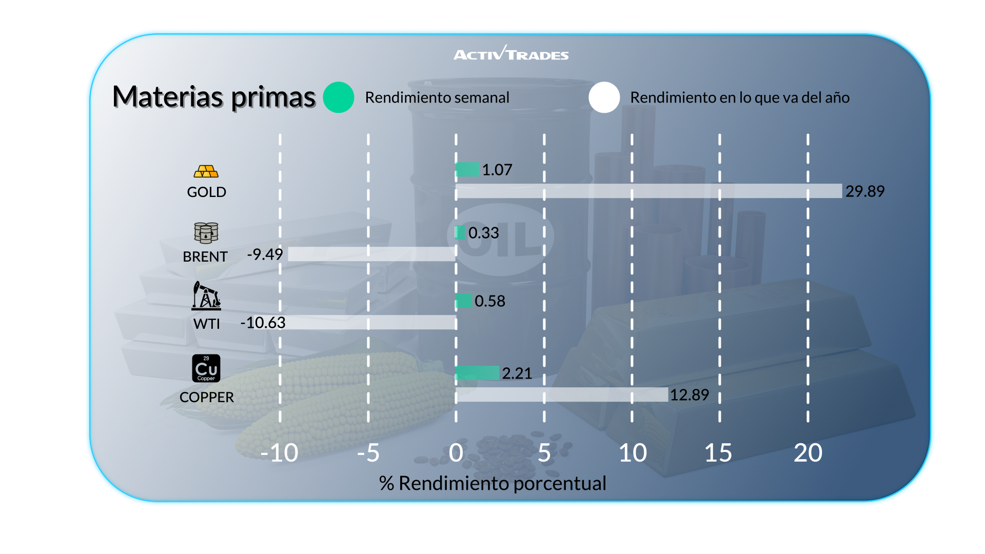 Crecimiento en EE.UU. y tensiones globales agitan los mercados