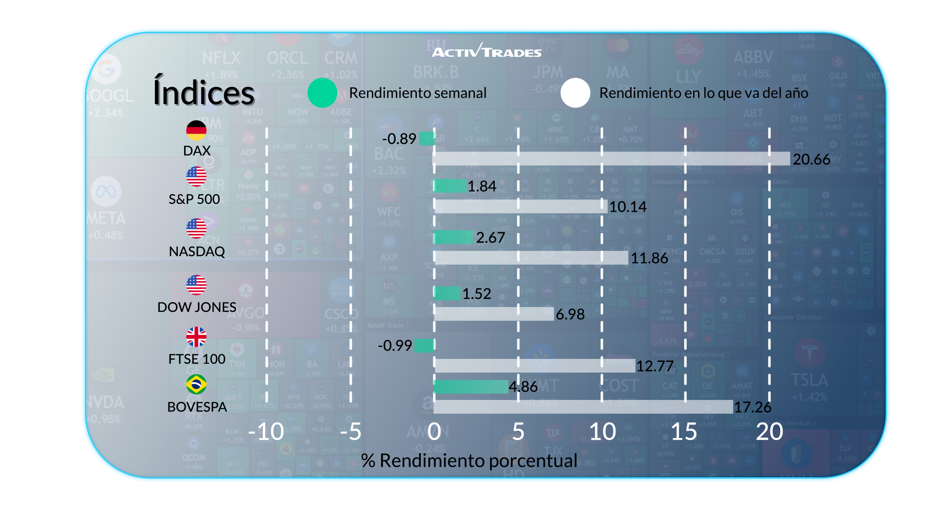 Crecimiento en EE.UU. y tensiones globales agitan los mercados