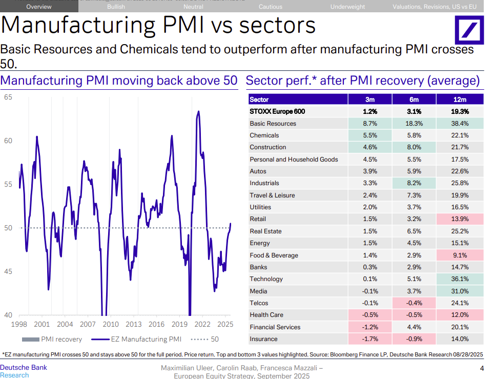 September’s reputation as the S&P 500’s weakest month