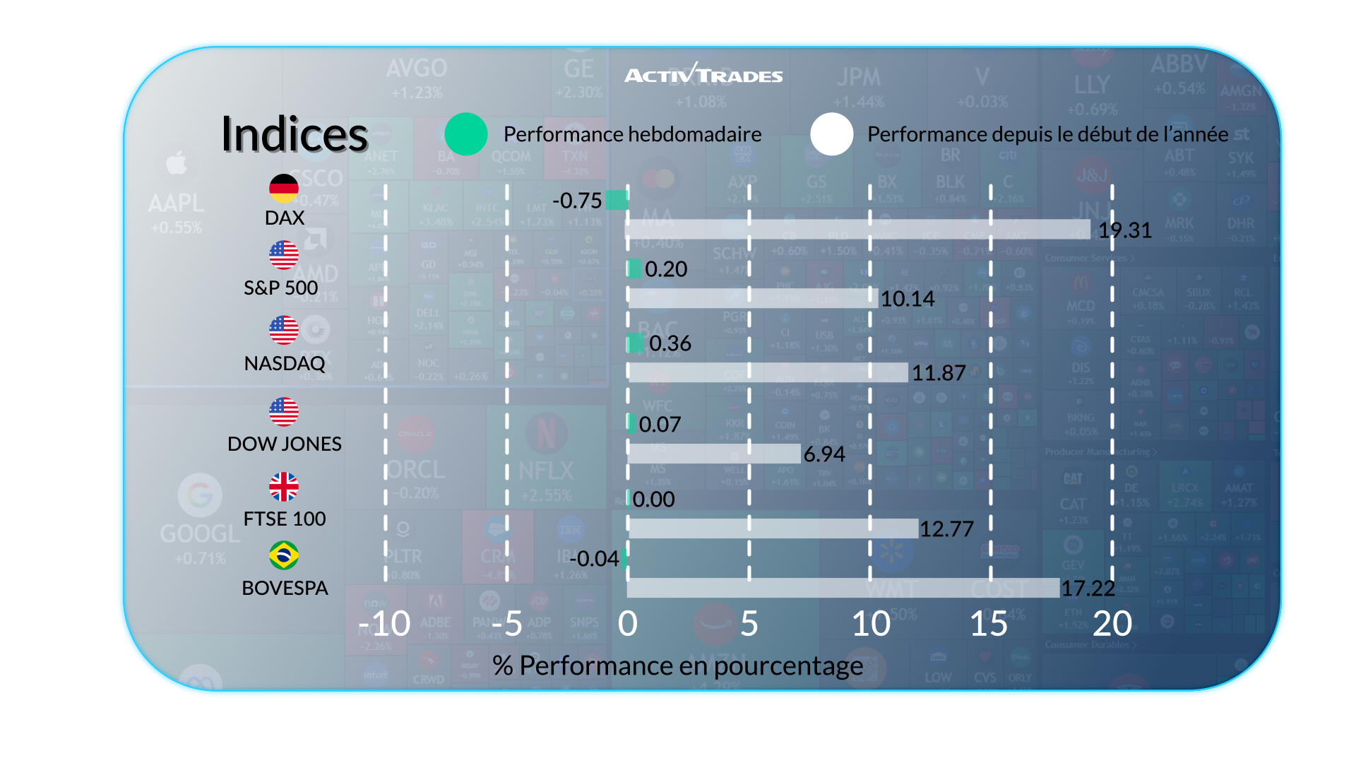 Semaine économique : croissance, inflation et marchés en mouvement