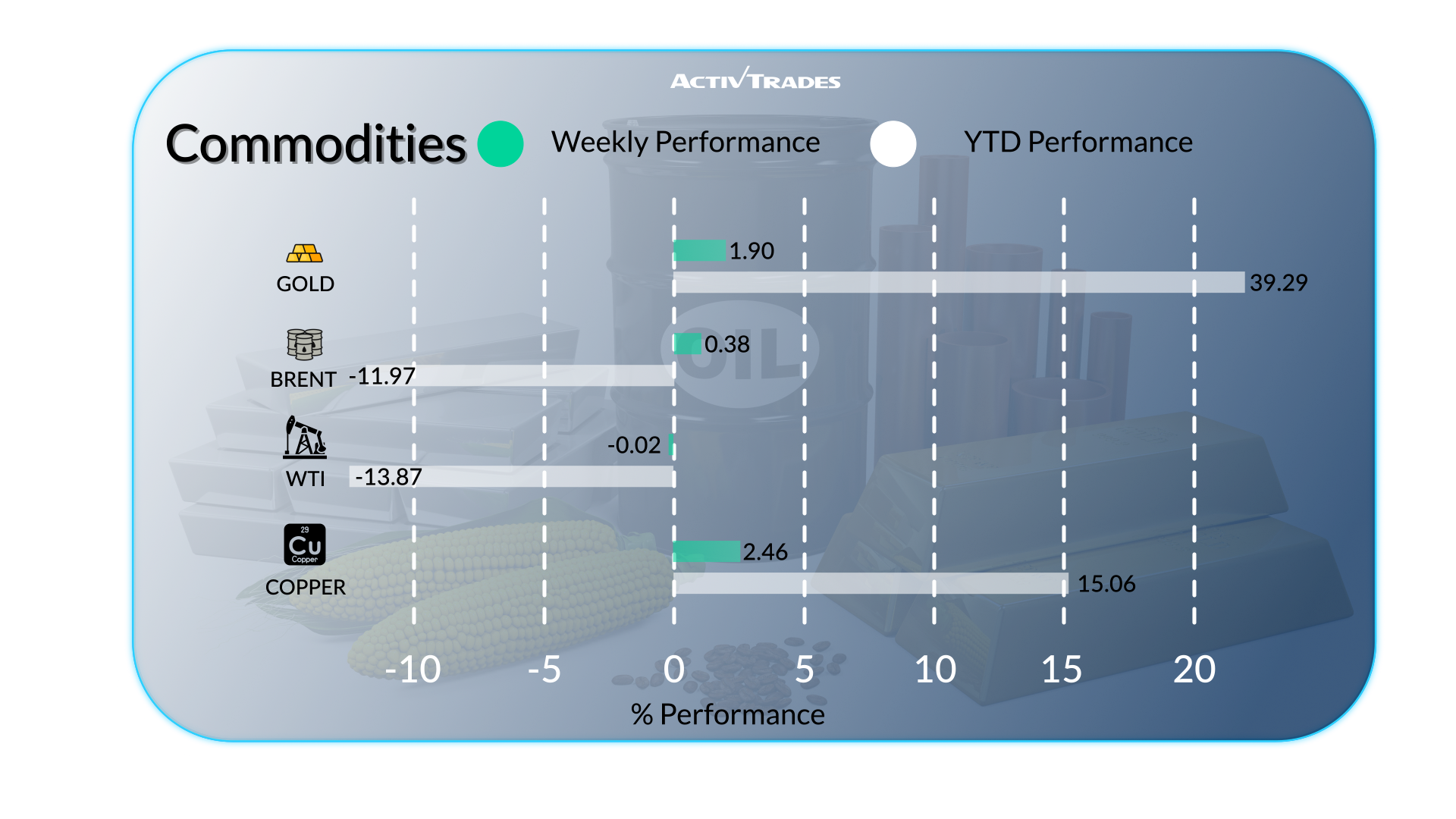 Markets Surge as Oil Rises and Central Banks Hold Steady