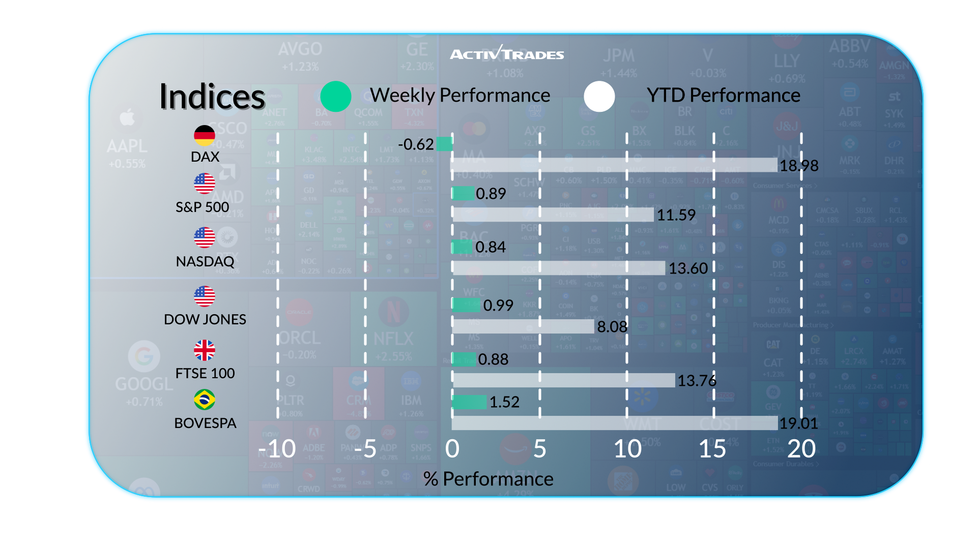 Markets Surge as Oil Rises and Central Banks Hold Steady