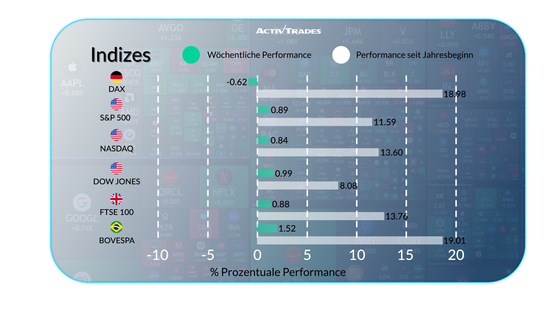 Globale Märkte: Politik, Zinsen und Preisschocks im Fokus