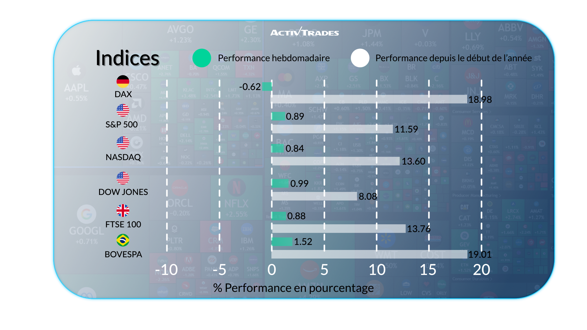 Croissance, politique et tensions au cœur de la semaine