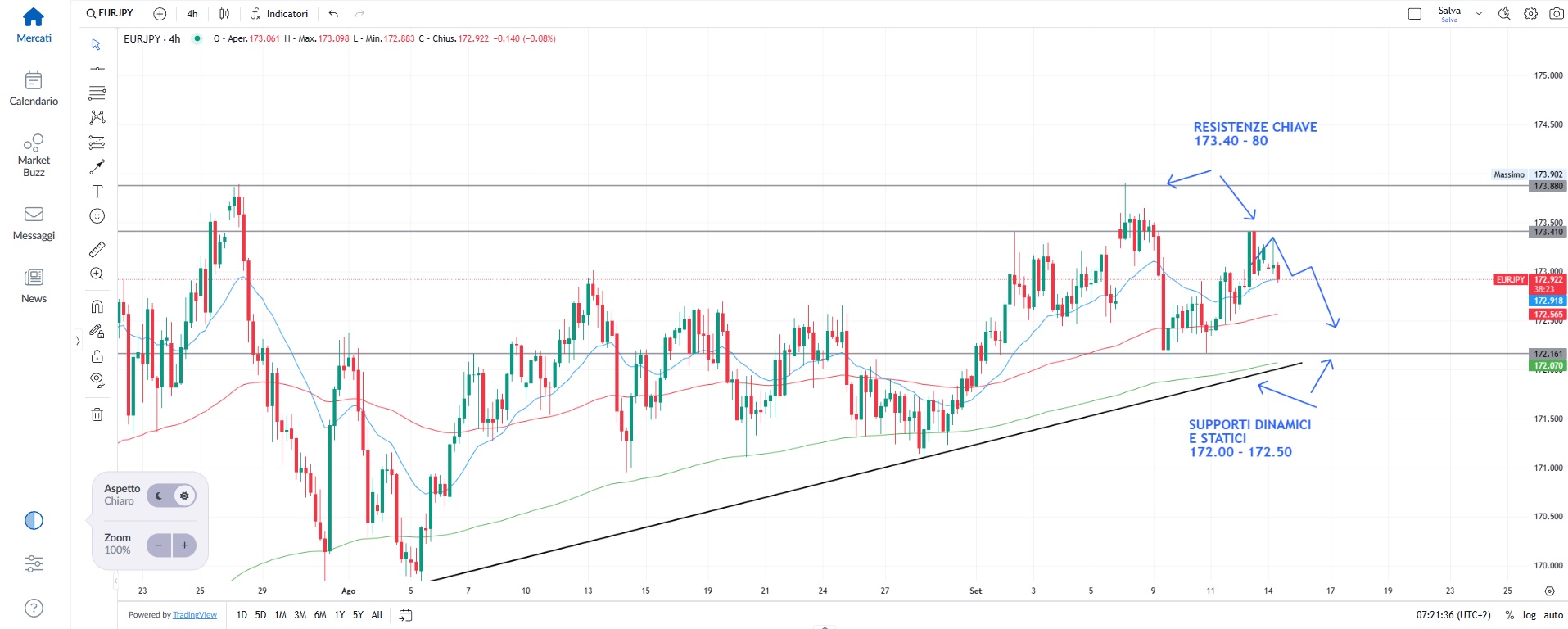 Wall Street vola, attesa per la Fed e tensioni globali