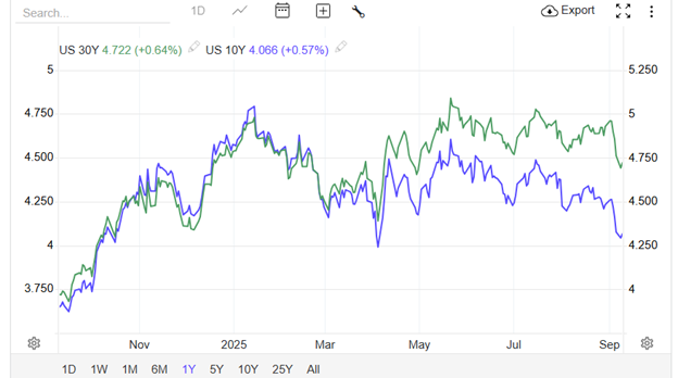 Macro over Micro right now. Or Is It?